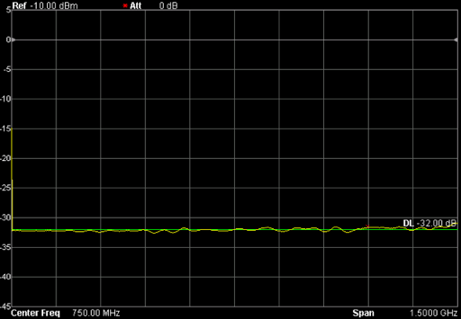 4ch_Typ_amp freq response